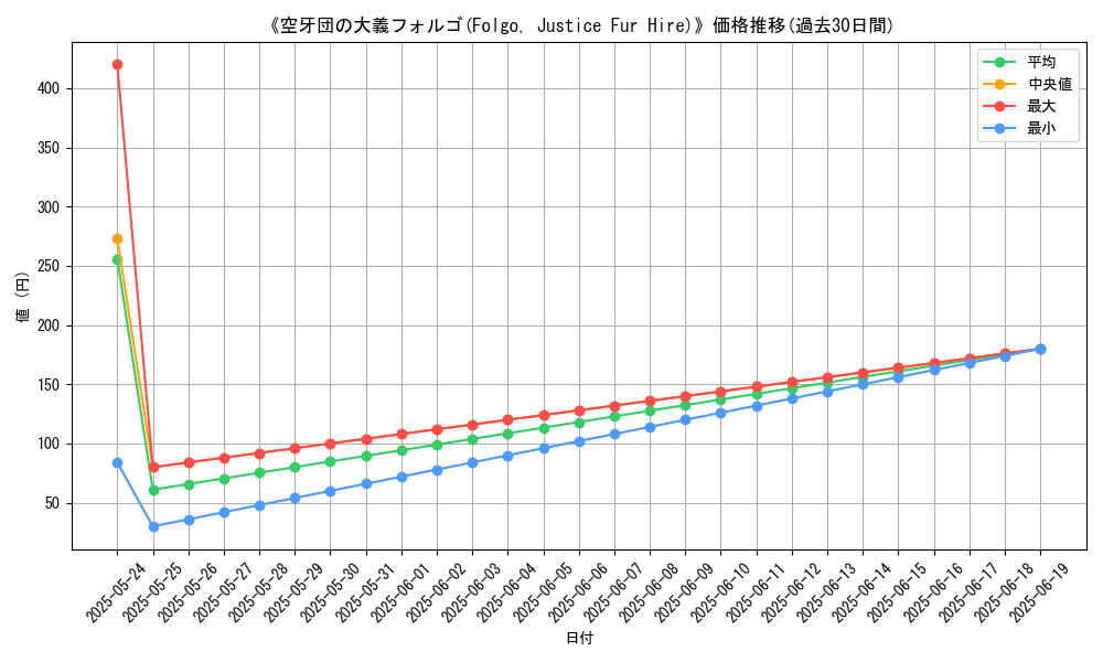 graph_card_108327