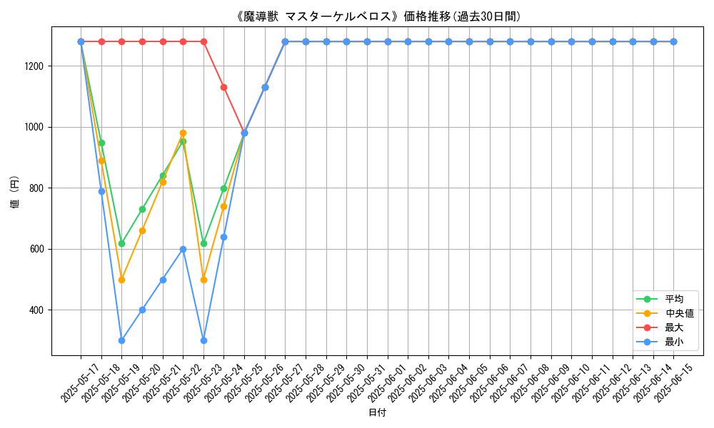 graph_card_108328