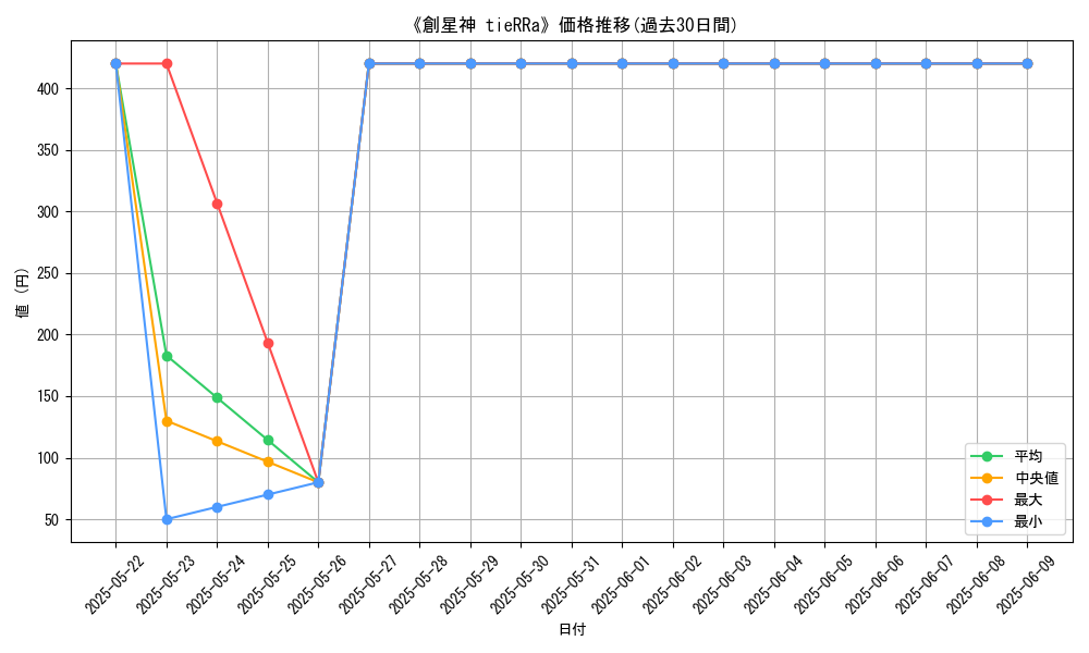 graph_card_108334
