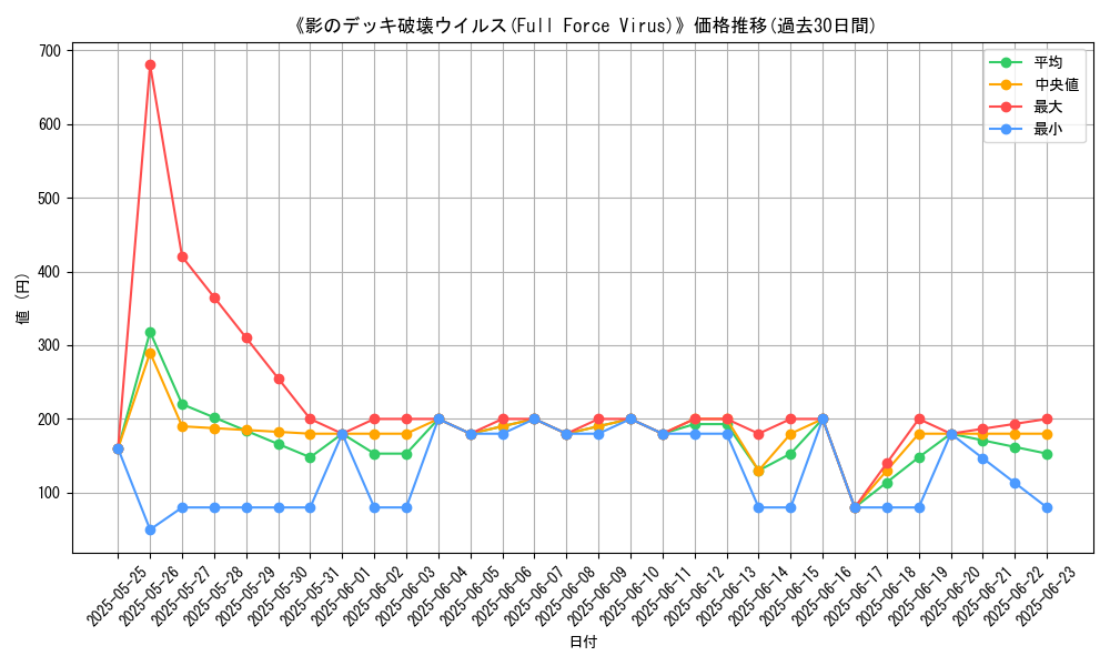 graph_card_108335
