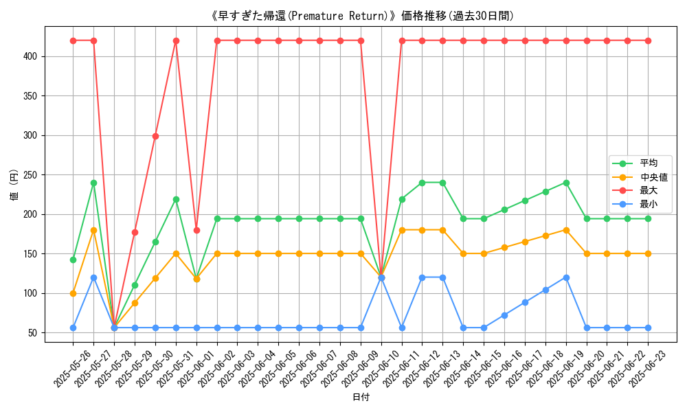 graph_card_108337