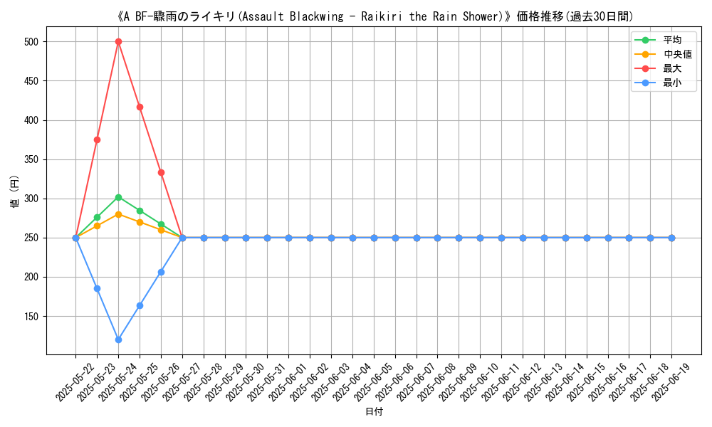 graph_card_108339
