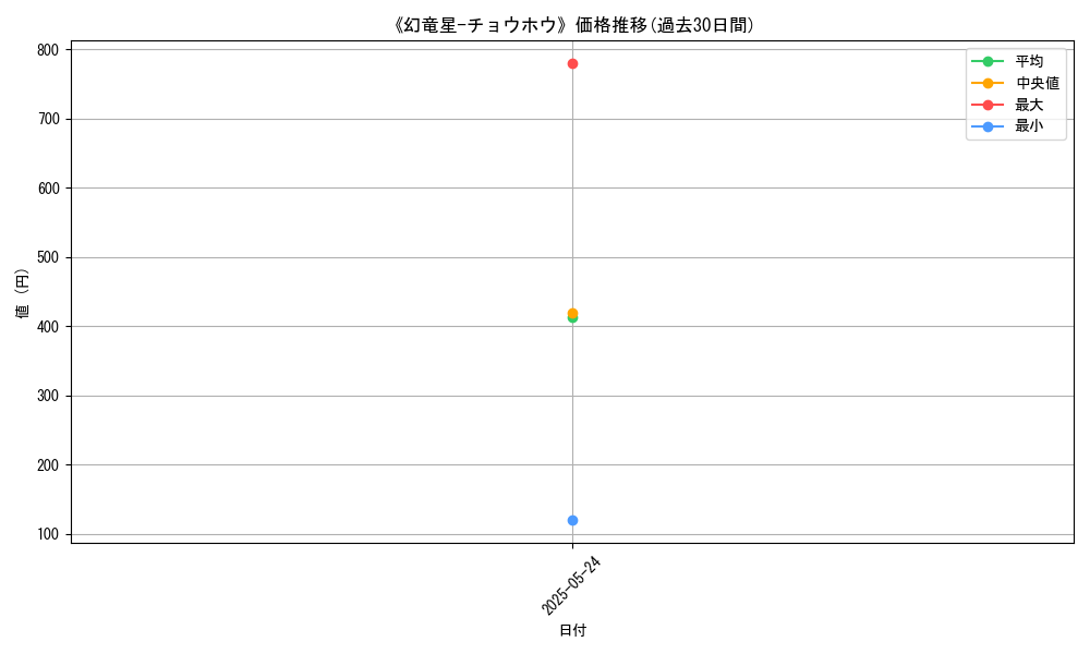 graph_card_108340