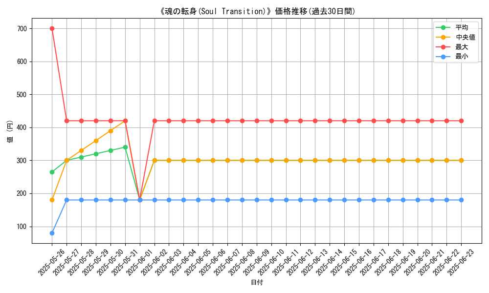graph_card_108342