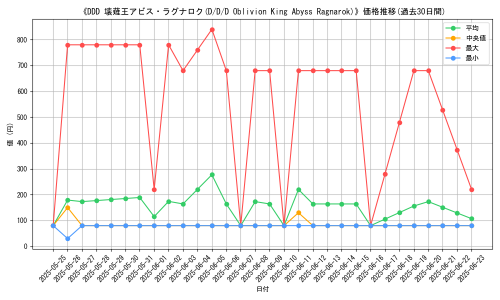 graph_card_108346
