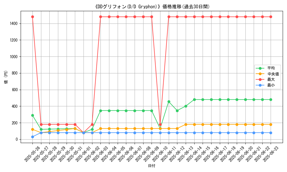graph_card_108347