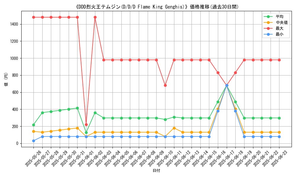graph_card_108348