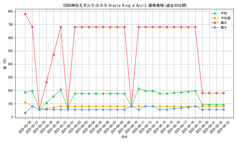 graph_card_108349