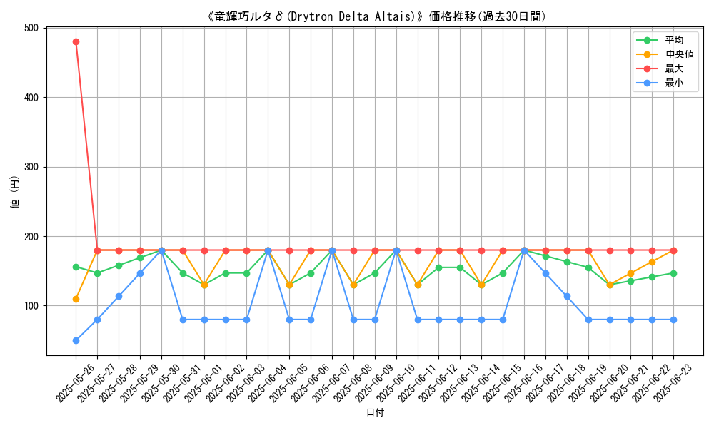 graph_card_108351