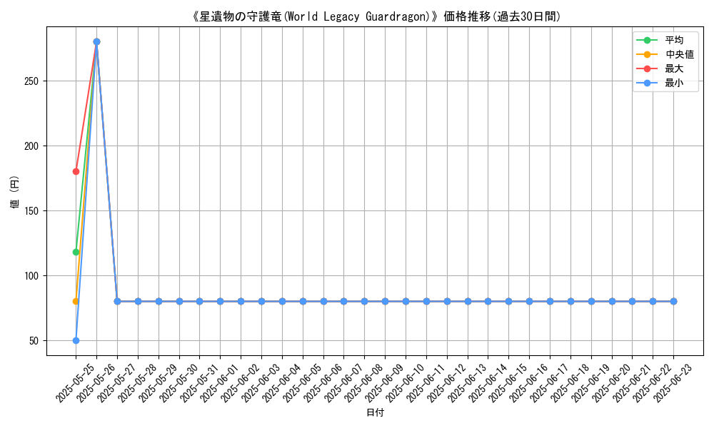 graph_card_108352