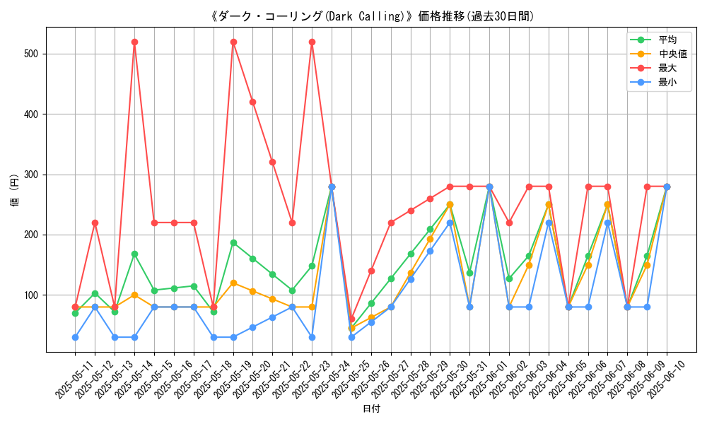 graph_card_108353