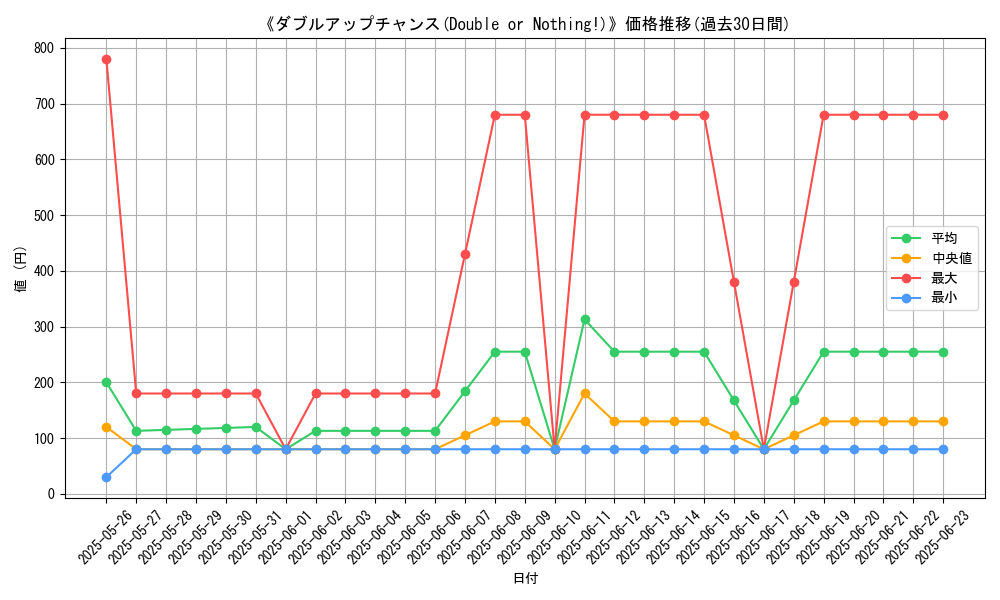 graph_card_108355