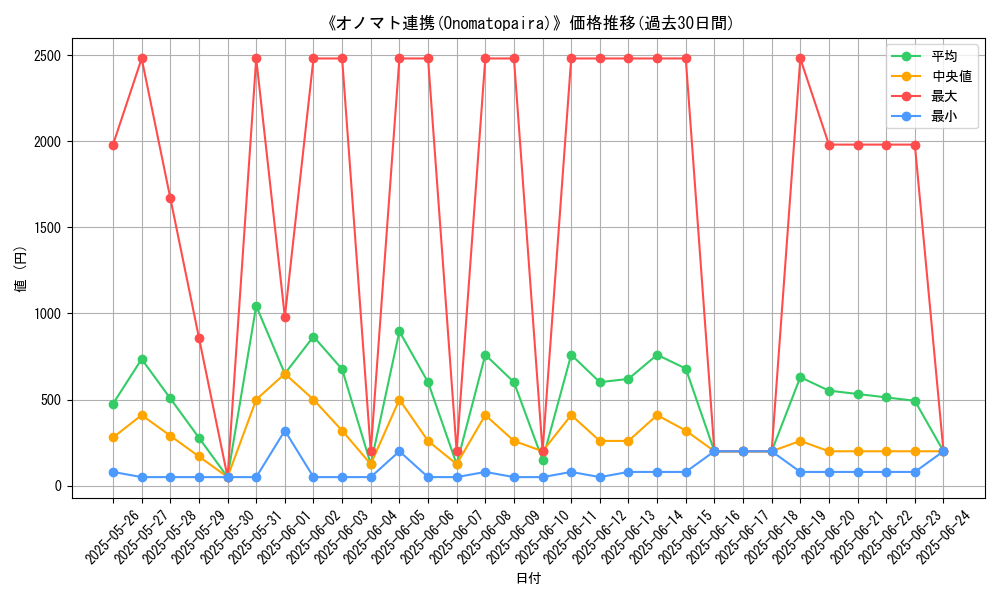 graph_card_108356