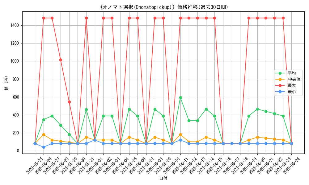 graph_card_108357