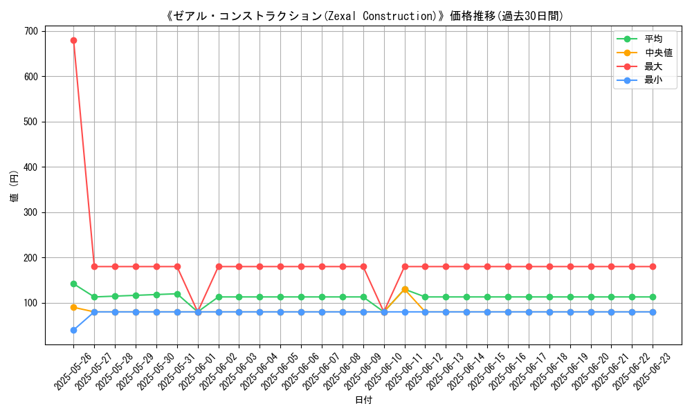 graph_card_108358