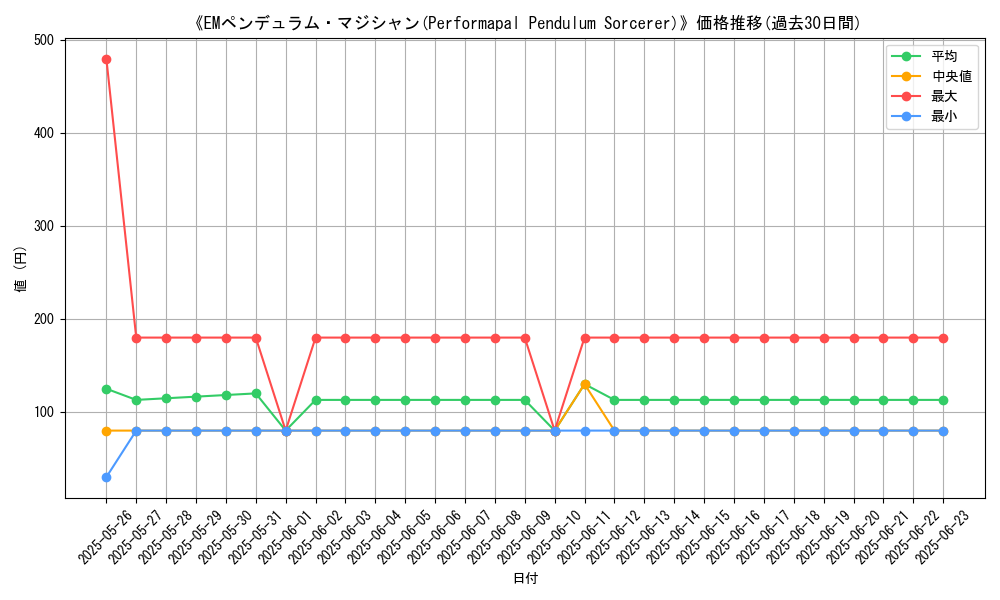 graph_card_108359