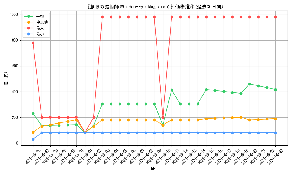 graph_card_108360