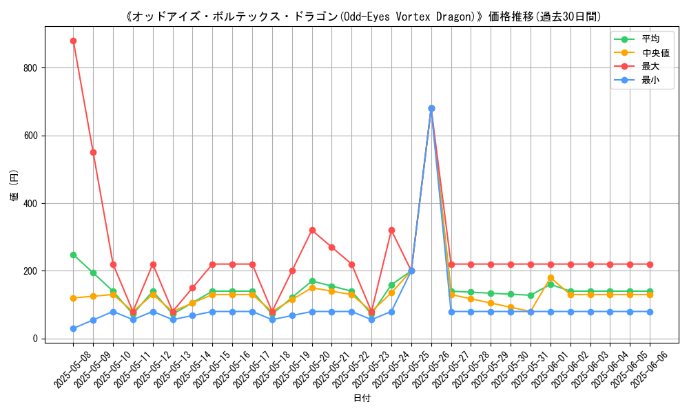 graph_card_108361