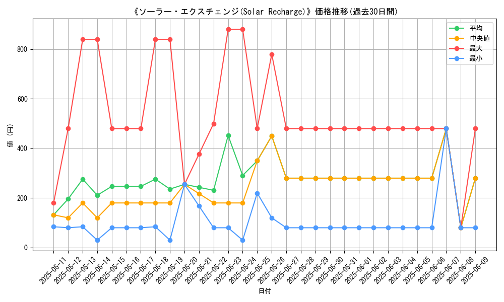 graph_card_108362