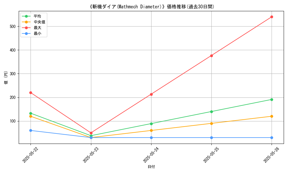 graph_card_108363