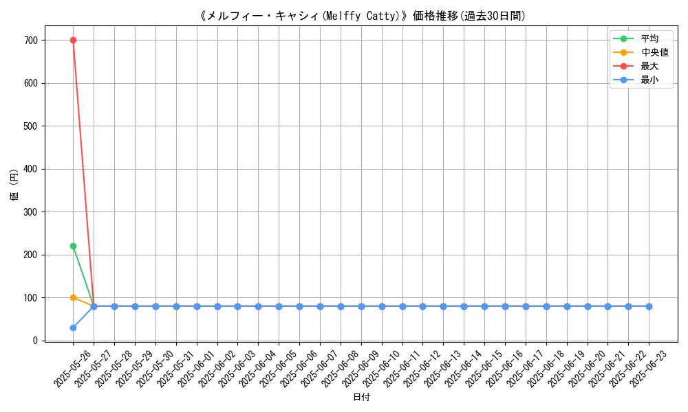graph_card_108364