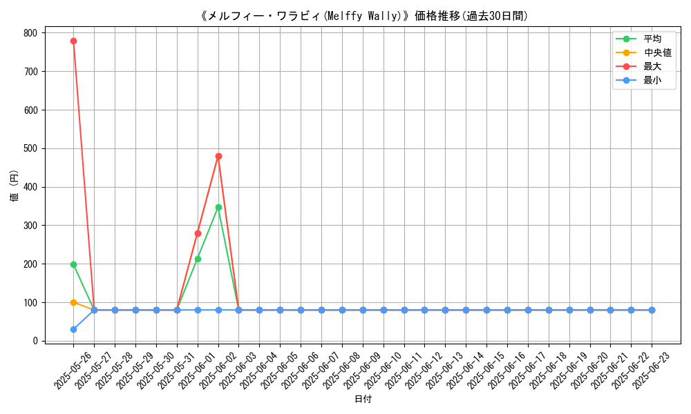 graph_card_108365