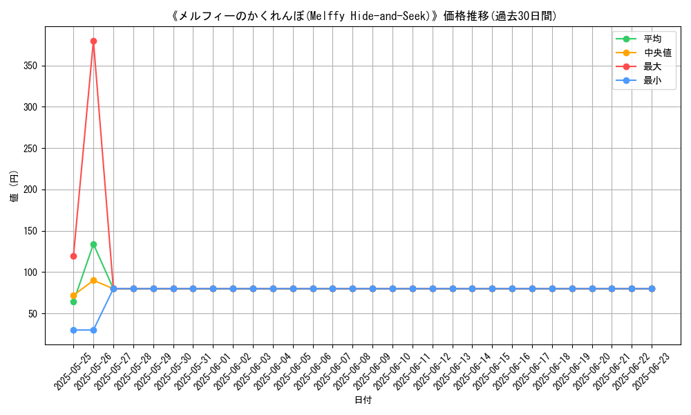 graph_card_108366