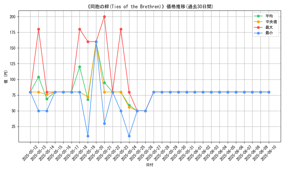 graph_card_108367
