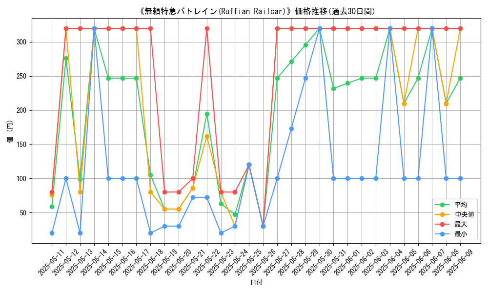 graph_card_108369