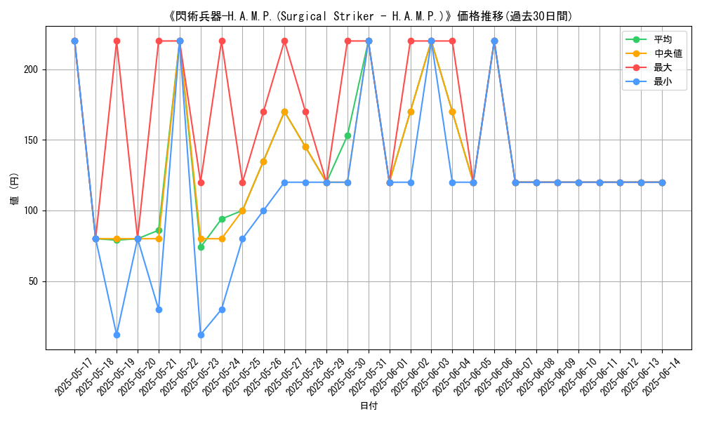 graph_card_108370