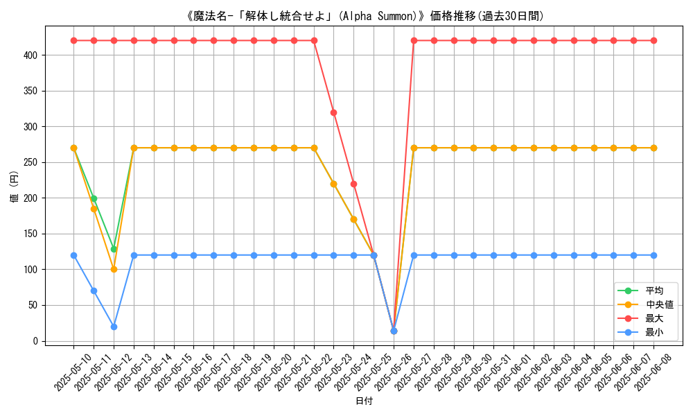 graph_card_108372