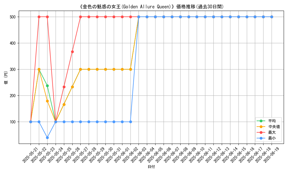 graph_card_108373