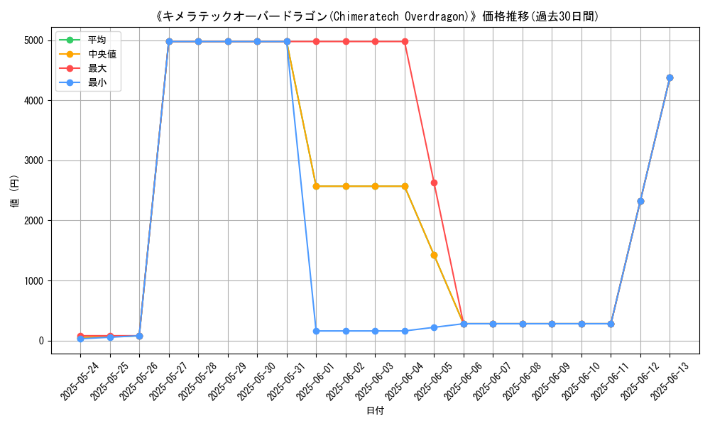 graph_card_108374