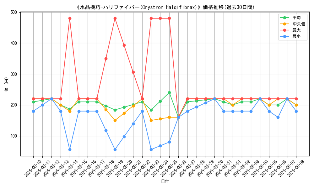 graph_card_108375