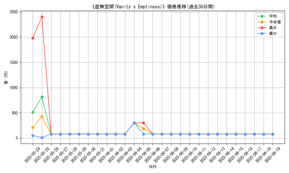 graph_card_108377