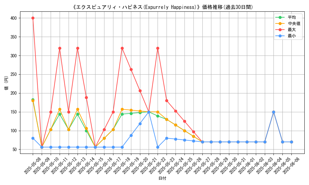 graph_card_108378