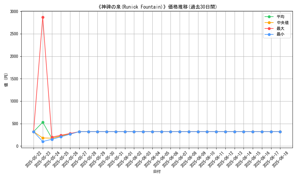 graph_card_108379