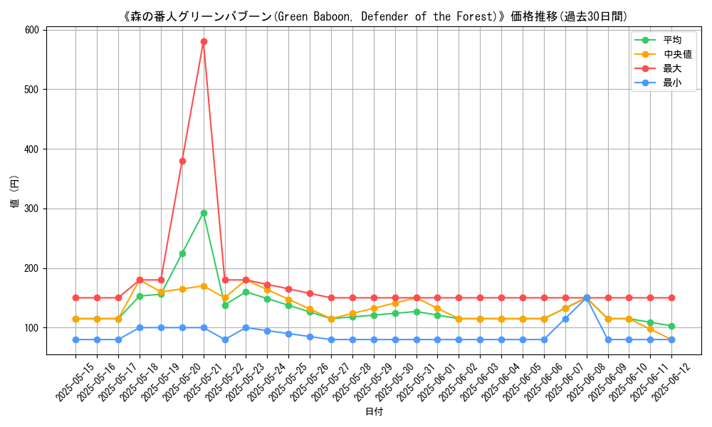 graph_card_108381
