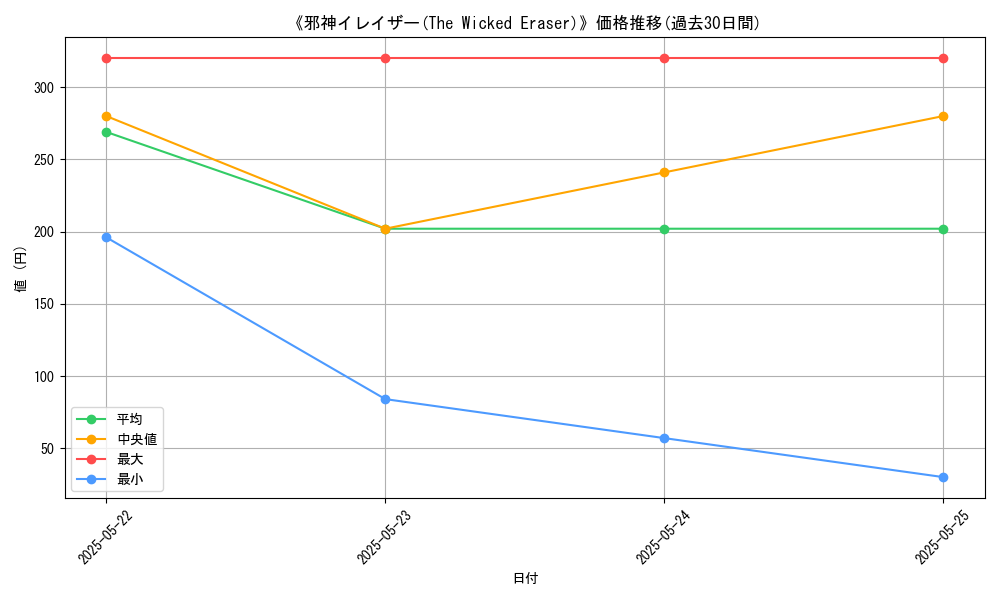 graph_card_108382