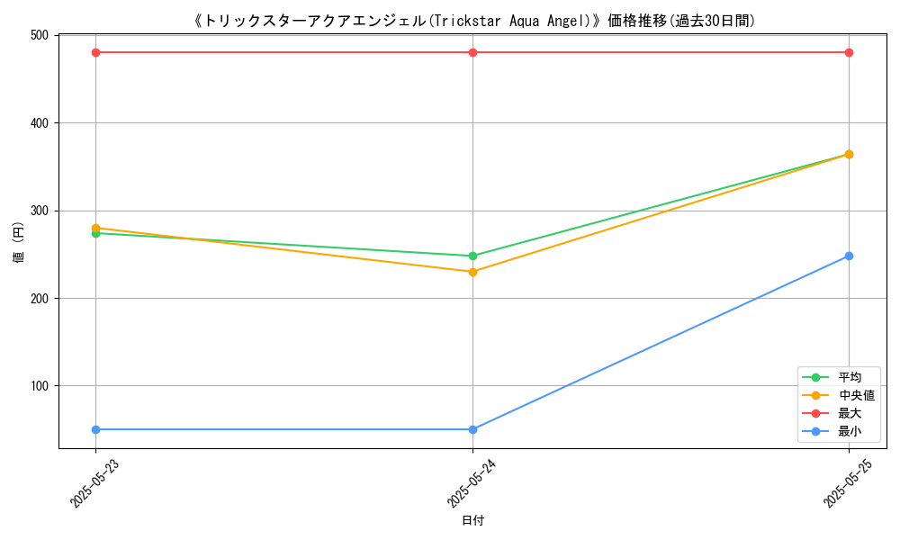 graph_card_108383