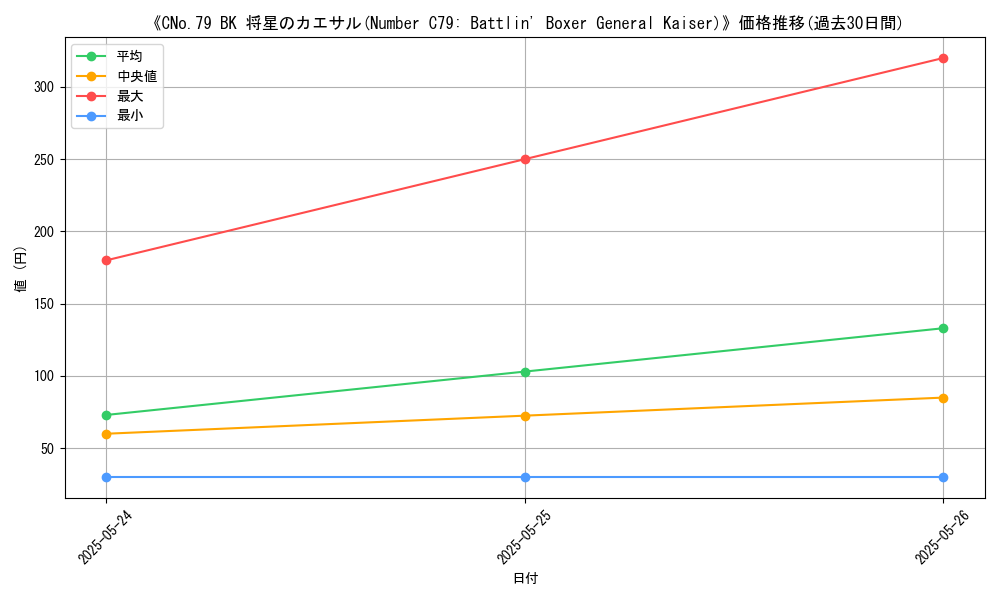 graph_card_108384