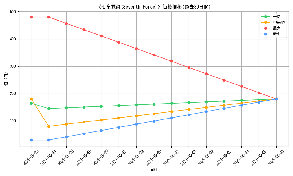 graph_card_108385