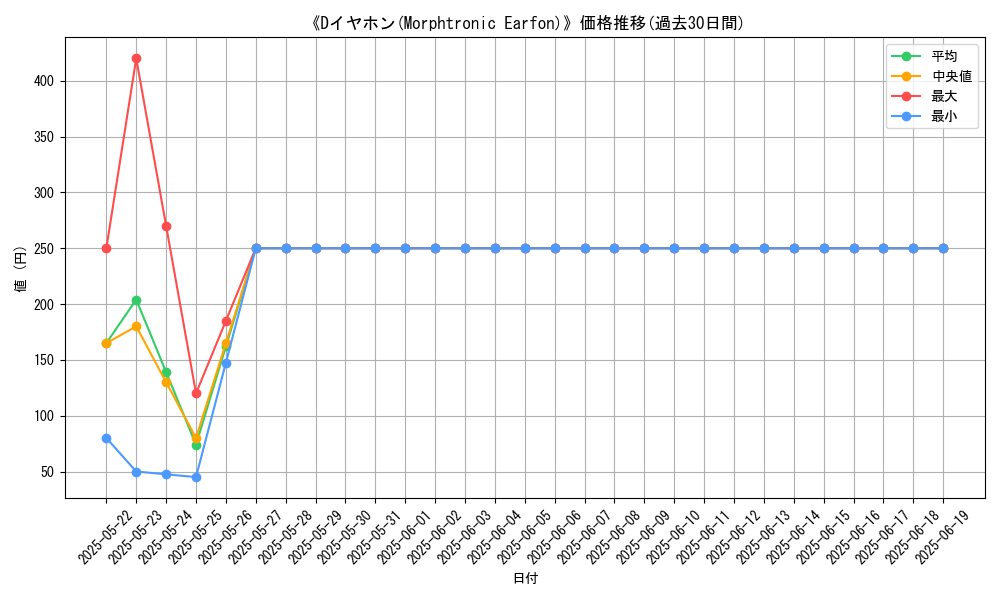 graph_card_108386