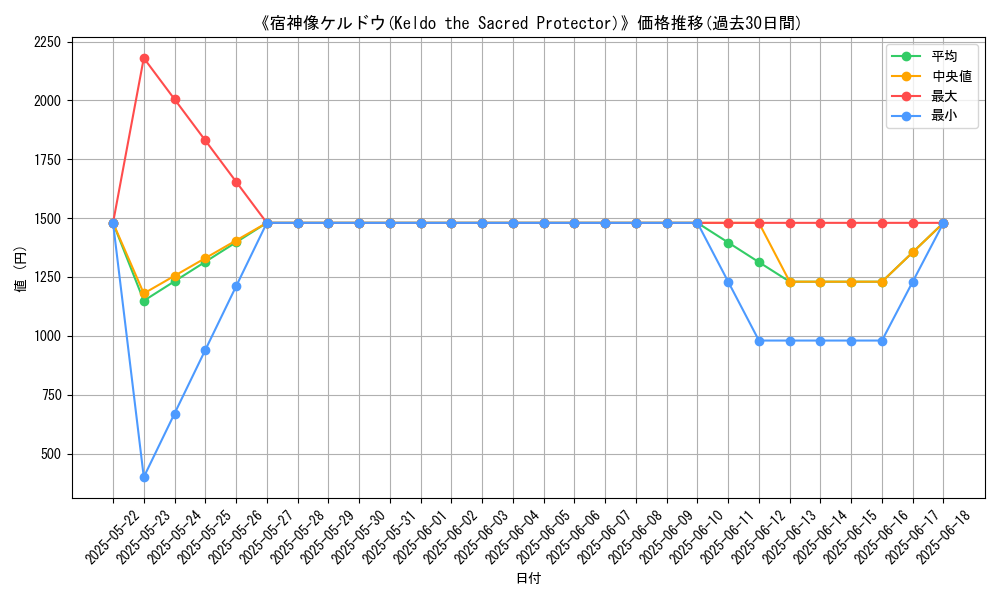 graph_card_108387