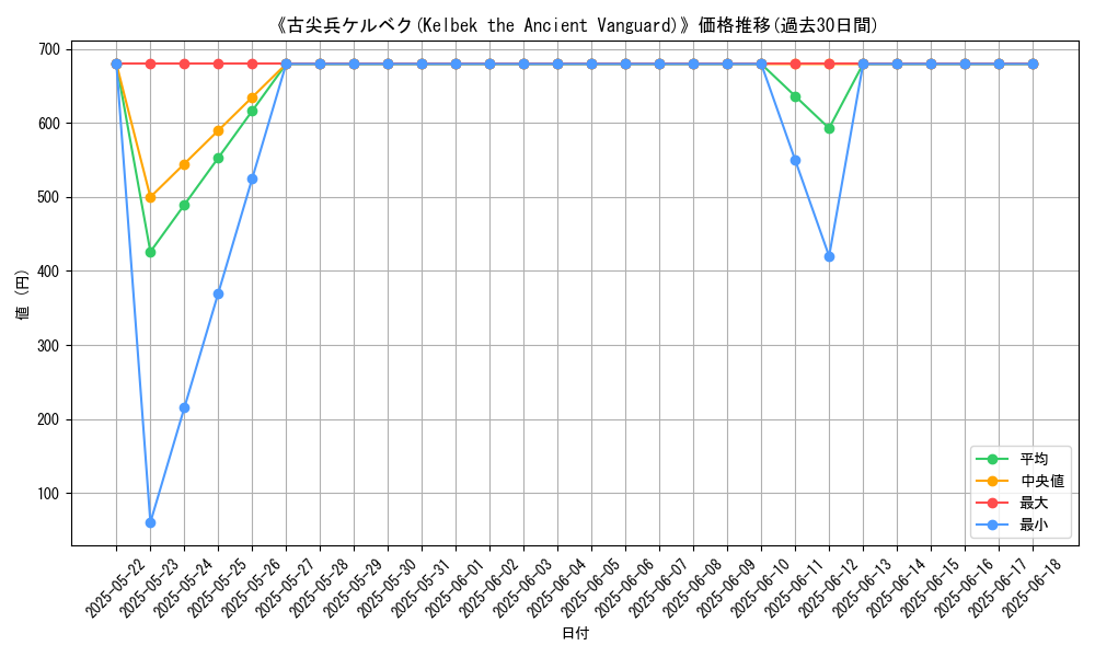 graph_card_108388