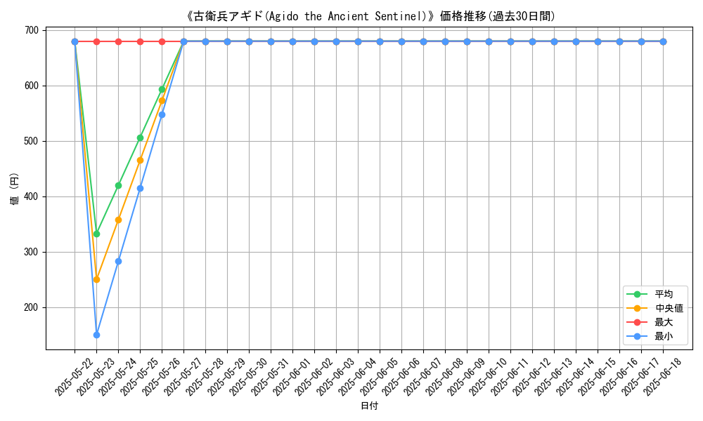 graph_card_108389