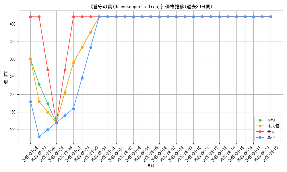 graph_card_108390
