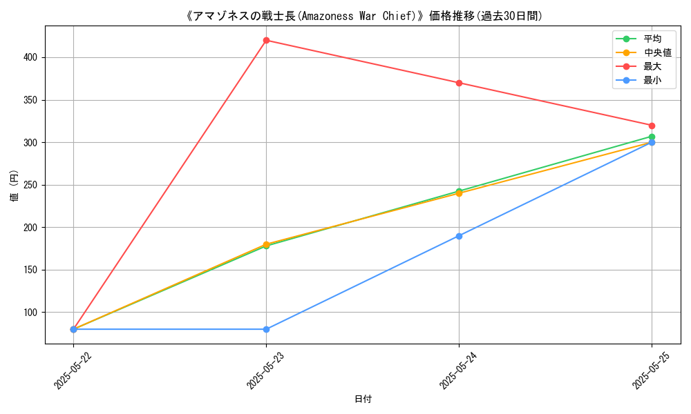 graph_card_108391