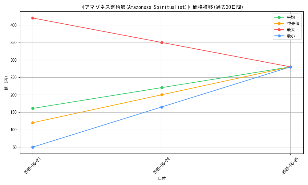 graph_card_108392