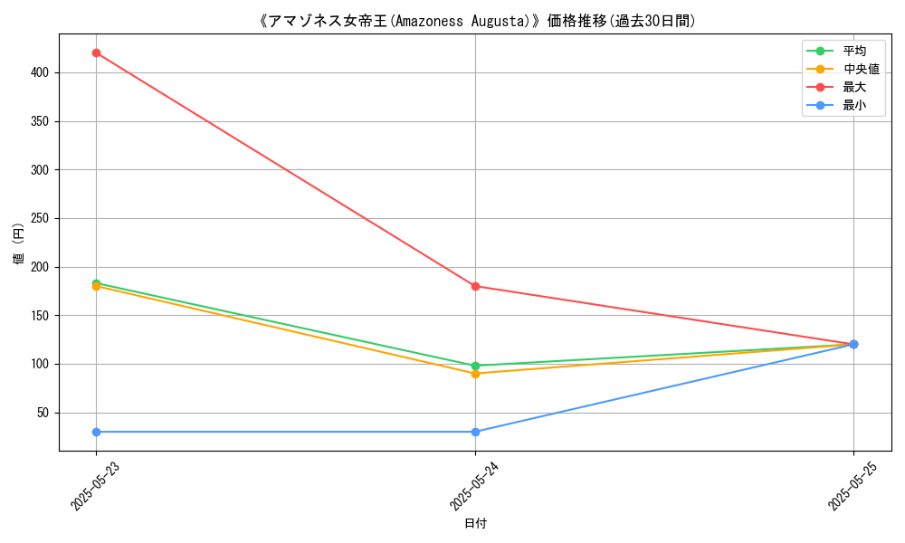 graph_card_108393